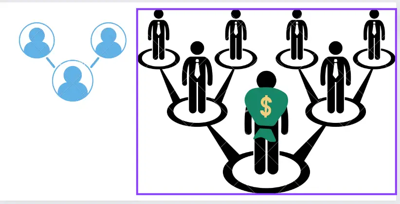 alt="An image showing Network marketing structure"