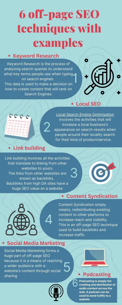 7 Free Off-Page SEO Tools to Boost Your Website Traffic 2 alt="6 off-page SEO techniques with examples"