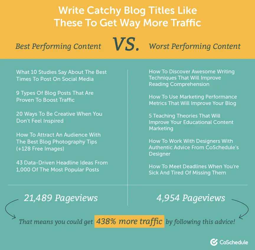 What is SEO Content Writing and Why is it Important? 3 alt="SEO Content writing headlines examples"