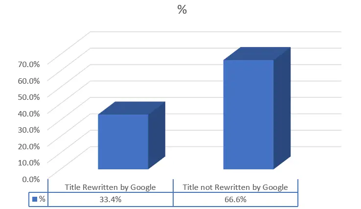 What is SEO Content Writing and Why is it Important? 4 alt="SEO Content writing headlines example"