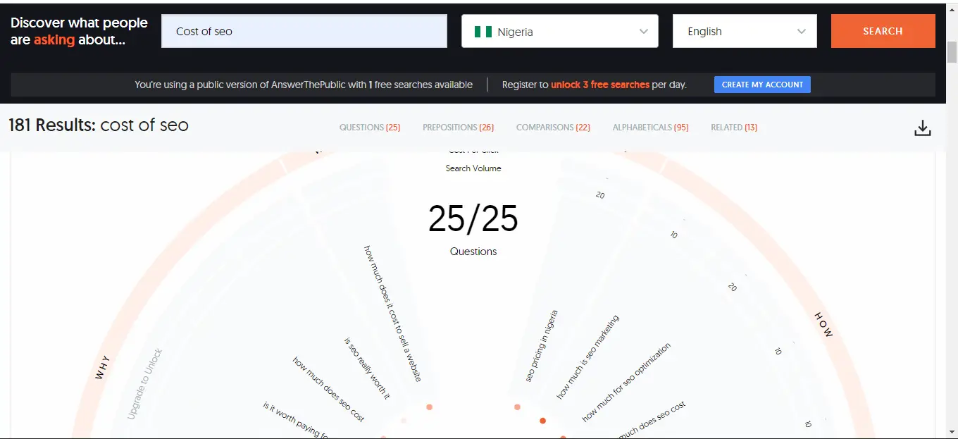 10 Best Free Keyword Research Tools. 4 alt="AnswerThePublic"