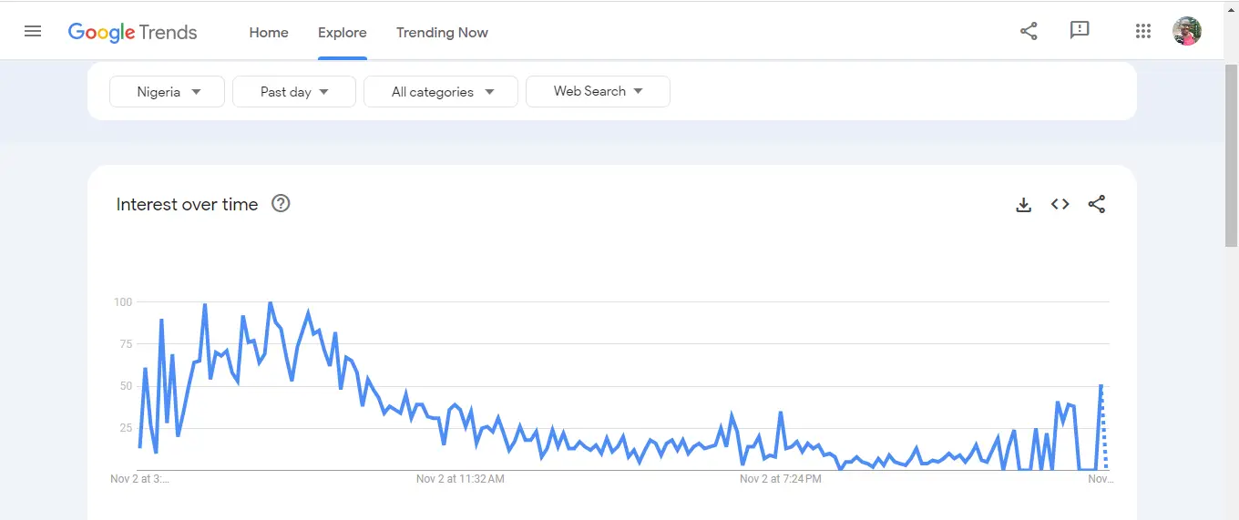 10 Best Free Keyword Research Tools. 5 alt="Google Trends"