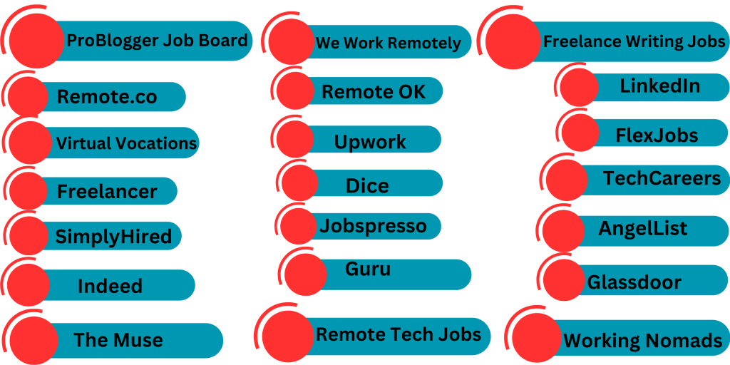 alt="21 Top Remote Jobs Websites for Technical Writers."